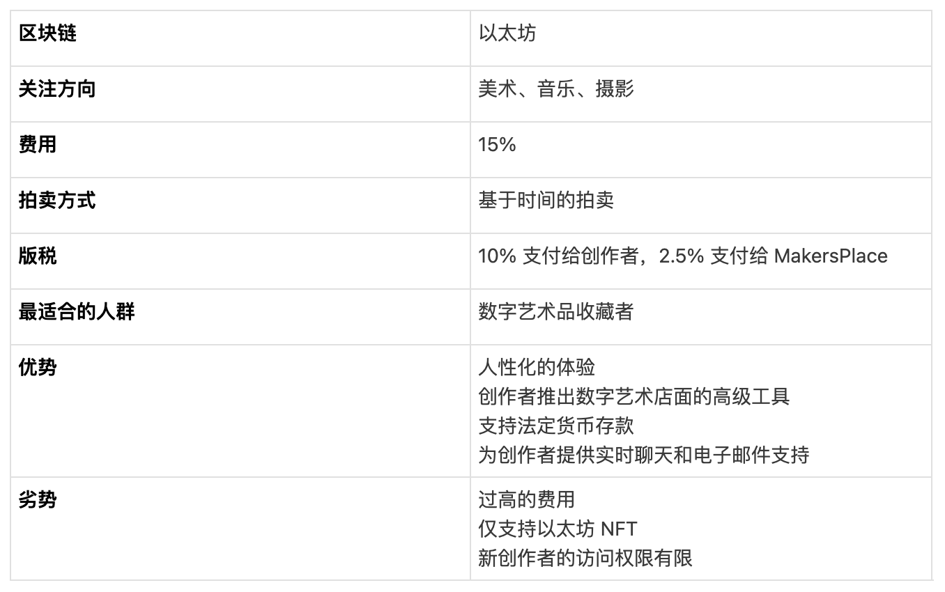 对比 8 大头部 NFT 市场平台,关于买卖 NFT 你需要知道的一切
