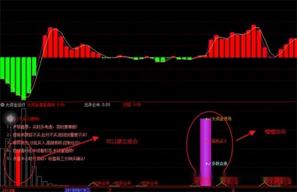 主力资金是什么意思