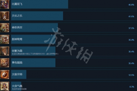 《天外武林》成就有哪些？全成就列表一览