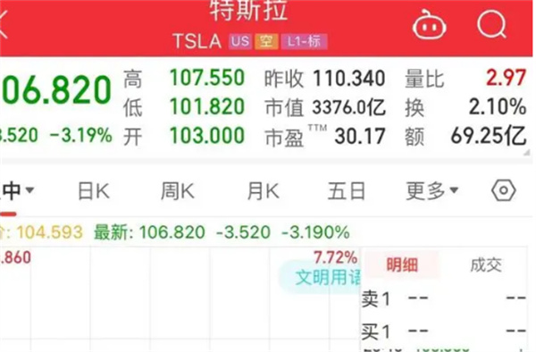 特斯拉大减价