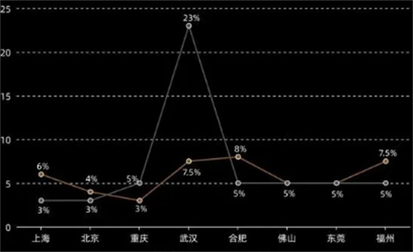 多地2023年GDP增速目标超5.5%