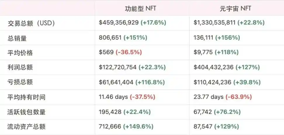 下一代NFT：详解动态NFT机制、用例和风险