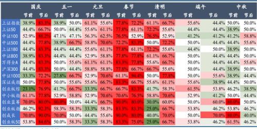 春节长假临近持股还是持币过节