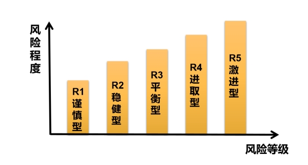 R3风险等级有人亏过吗会不会亏成负数