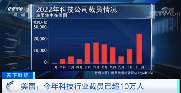 多重因素导致大规模裁员