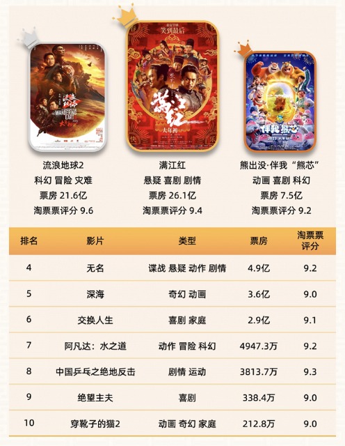 乐华娱乐股价暴跌《无名》“掉队”春节档乐华股价跌幅近10%