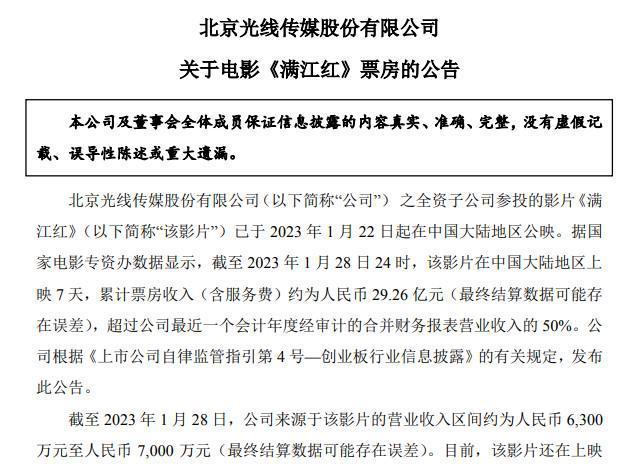 《满江红》7天为光线传媒贡献7000万营收