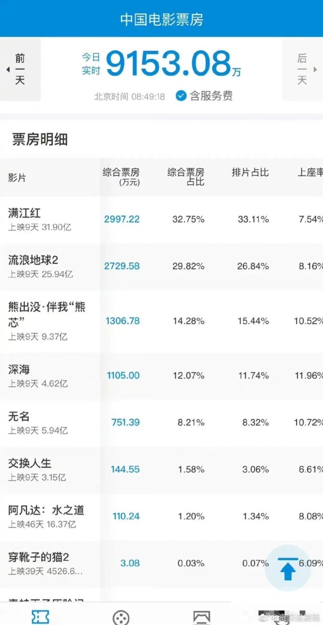 圈内人解读：一千万能拍出满江红吗？