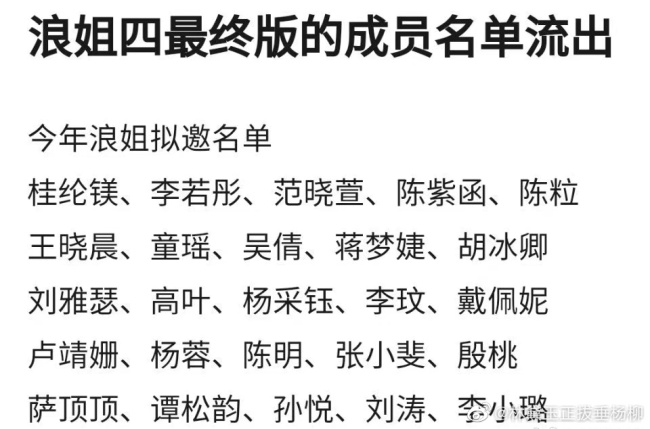 你最期待谁？网传浪姐4最终拟邀名单曝光