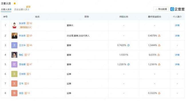 张庭夫妇公司因合同纠纷被起诉 2月底在上海开庭