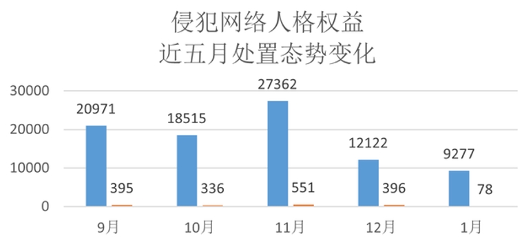 百度公示了2023年1月份侵权举报