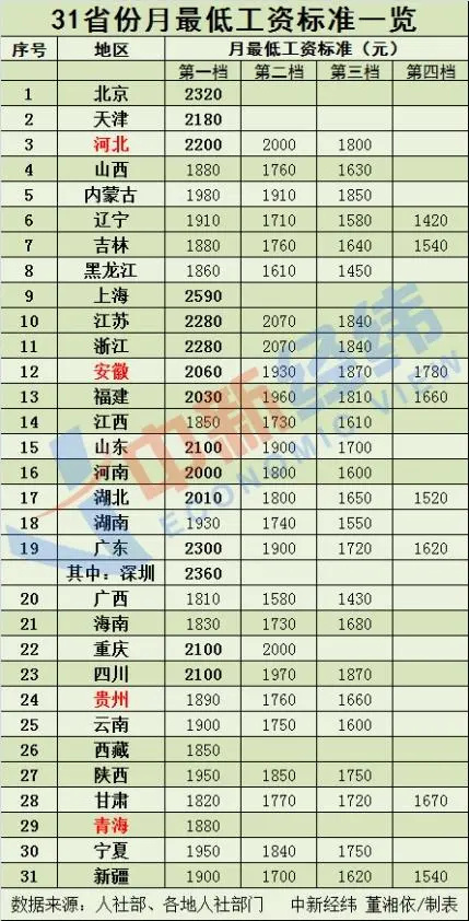 我爱工作！工资是你应聘时最看重的条件吗？