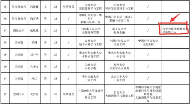 国企公示名单引发热议