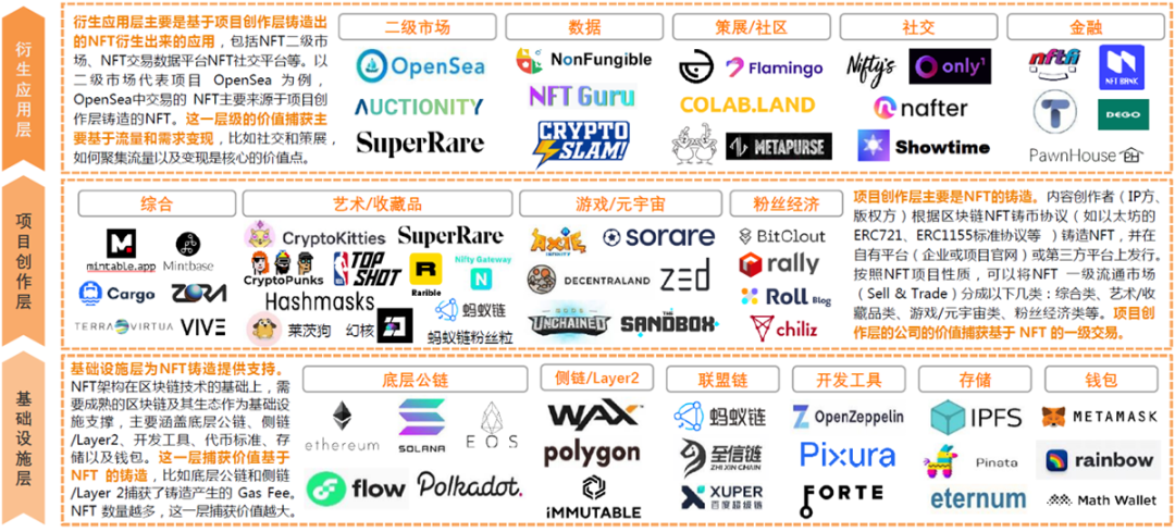 NFT市场下一个风口:动态NFT机制与用例解读
