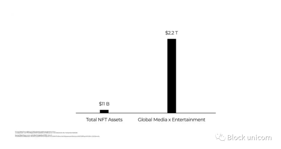 NFT:在数字对象中存储价值