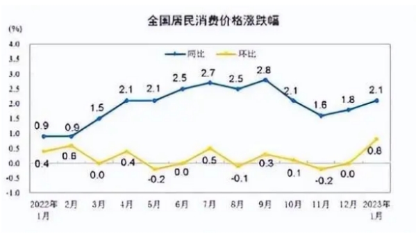 我听到了央行印钞机轰鸣的声音