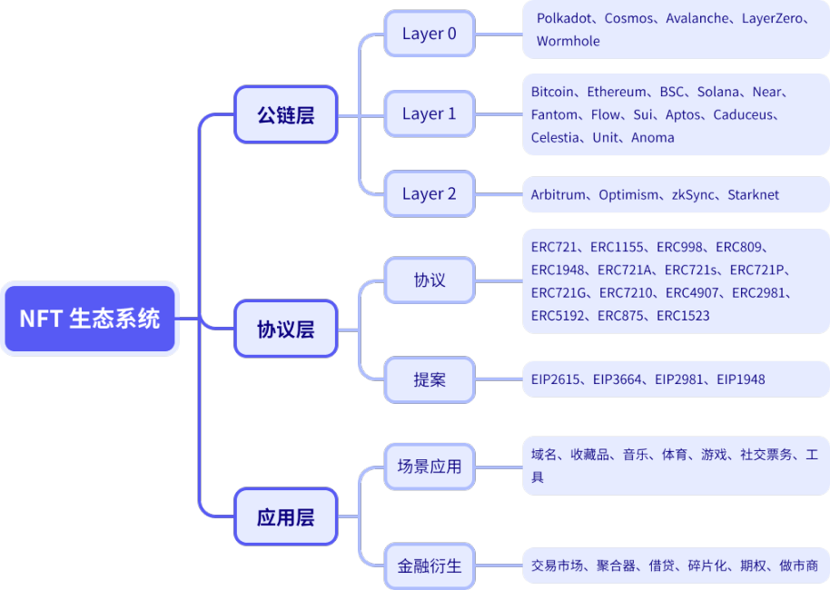 NFT 行业 2022 年发生了什么?| NFTGo NFT 年报(一)