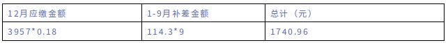 社保缴费基数什么意思3746 社保缴费基数3957是什么档次 2023年社保缴费基数什么意思