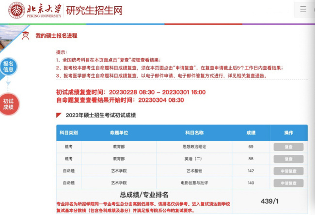 纪向宁考研成绩总分439分 纪向宁是谁？