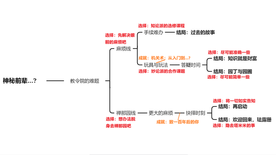 原神珐露珊邀约任务怎么做 珐露珊邀约任务完成攻略