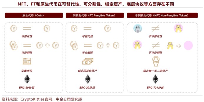 Web3 音乐与 NFT,音乐 NFT 与版权
