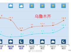 注意啦！铁子！强冷空气将带来俯冲式降温